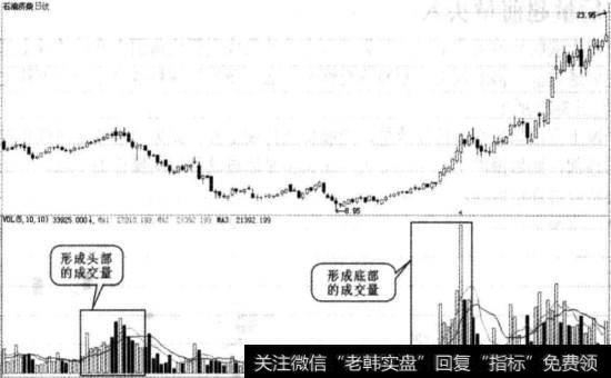 底量超顶量图例