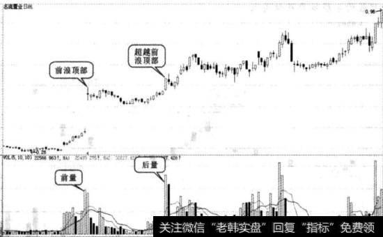 名流置业实战图谱