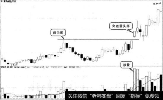 青岛碱业实战图谱