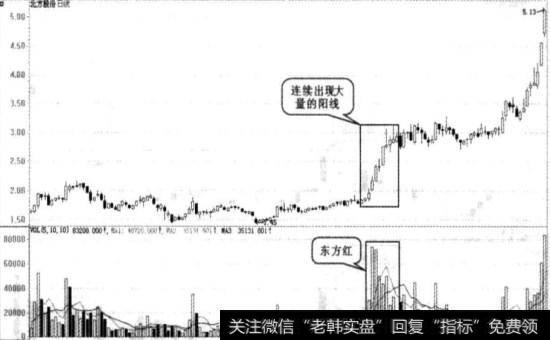 北方股份实战图谱