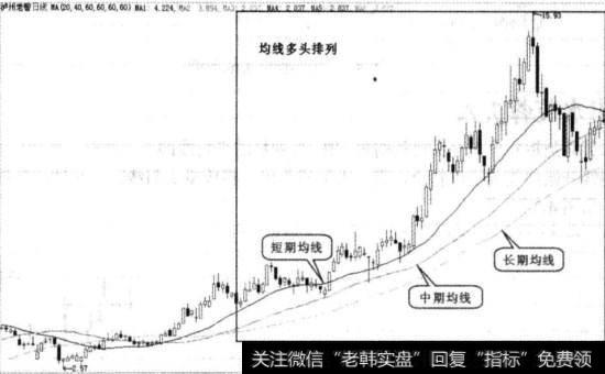 多头排列图例