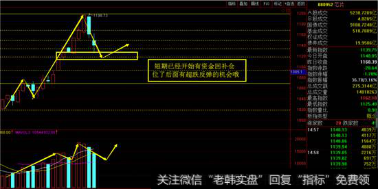 芯片指数日线图