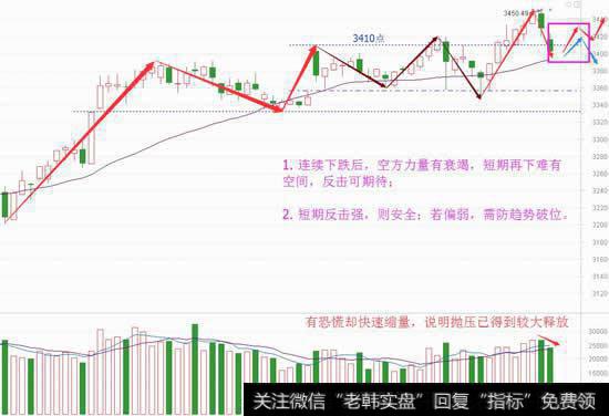 反击一触即发，回撤仍是低吸机会