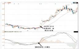 对MACD和KDJ技术指标实战技巧的解读