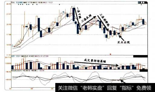 方正电机的<a href='/scbodhl/222860.html'>股价图</a>