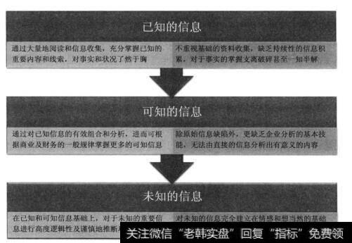 两种不同的信息解读能力