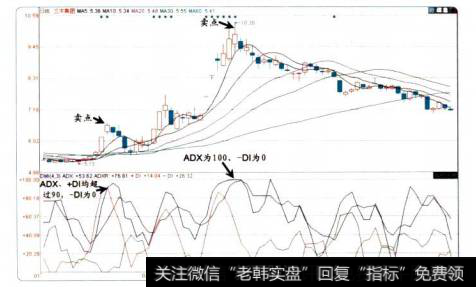 15-9三木集团的<a href='/scbodhl/222860.html'>股价图</a>