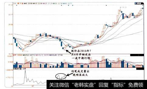 15-10绿大地的股价图