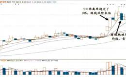 对5日均线战法和<em>10日均线战法</em>的描述