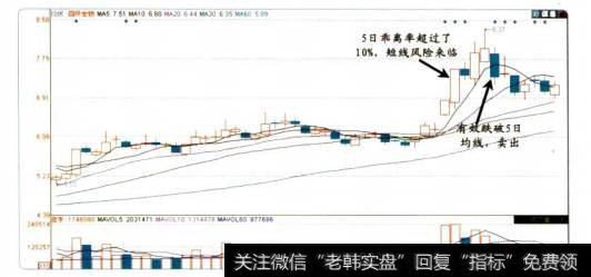 16-1四环生物的<a href='/scbodhl/222860.html'>股价图</a>