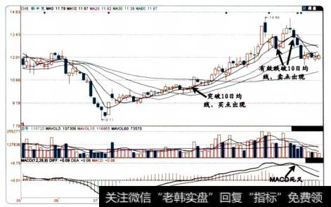 16-2斯米克的股价图