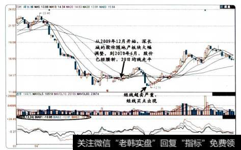 16-3深长城的股份图