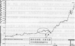 中国软件无量跌破平台洗盘