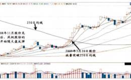 对250日均线战法和成本均线战法的描述