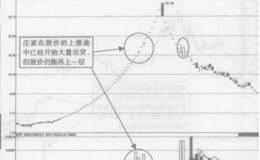 出货与股价涨跌有什么关系