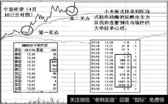 大挂单