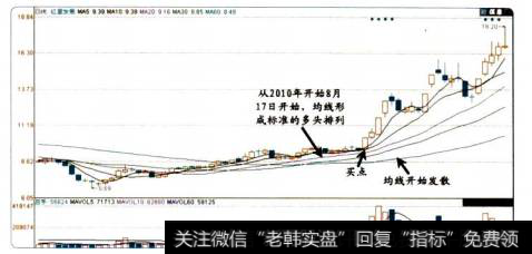 16-8红星发展的股价图