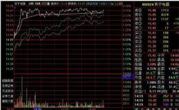 大单压顶意图是什么？