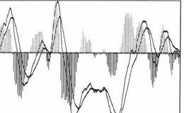 势能强弱区间划分的表述解读