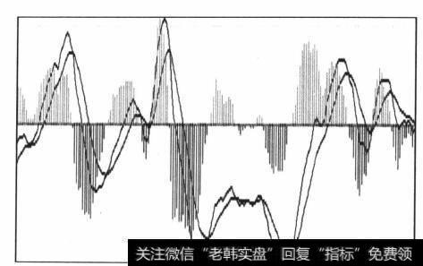 图4-1  防守区域线