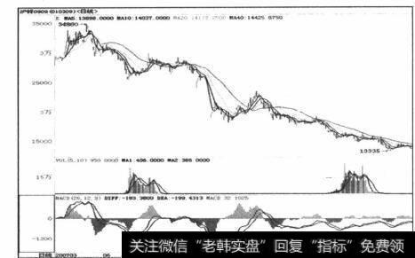 图4-5勉强抵达强势边缘区
