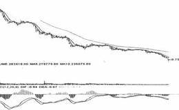 趋势与区间的关系及安全交易策略表述