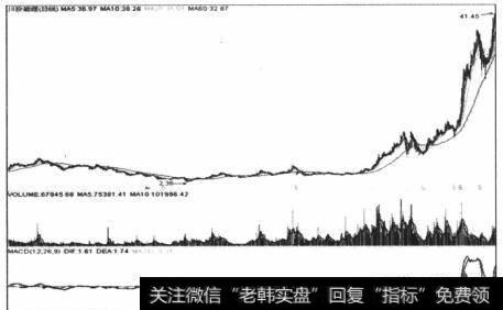 图4-10川投能源在2003-2006年的近4年中，势能线一直处于混沌区间