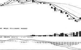 趋势反转的区间特征概述分析
