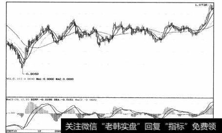 图4-19穿越的始点和终点离中轴戏较近