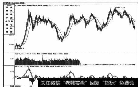 图4-23后两次向上突破应该是与反转对立的普通突破即反扑