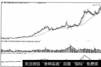 一次大幅度普通向上突破即反扑