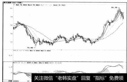 图4-29长达数年的美元贬值的阶段性结束