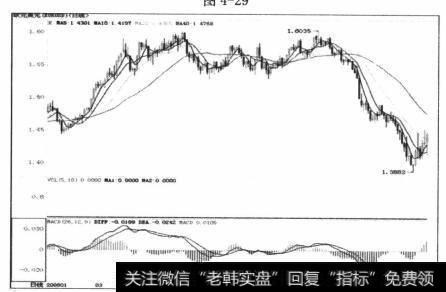 图4-30实现了从强势到弱势的转换