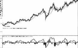 一步式反转突破的验证和突破失败的分析表述