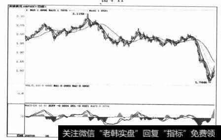 两次以缓慢的方式向下突破