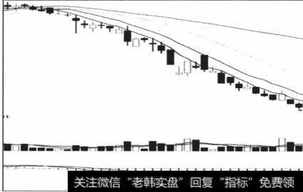 图4-38方向和区间强弱属性一致即正向同步