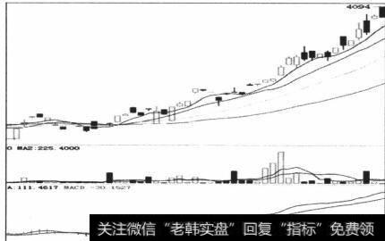 图4-39上升趋势的正向同步状态，顺势买入