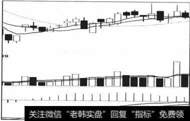 图4-41价格向上，势能线也向上，但是势能线却在弱势区间