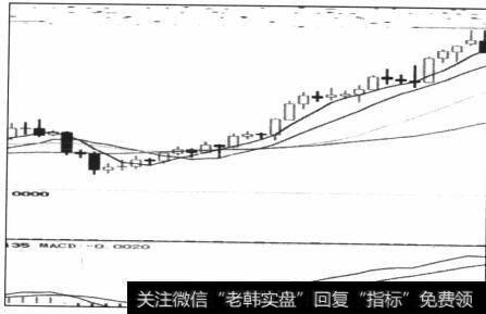 图4-48强势区间的正向大角度，顺势买入