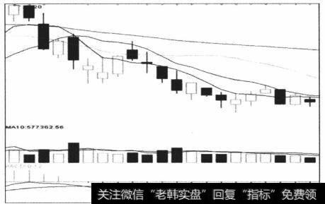 图4-51弱势区间的正向小角度，是否该顺势卖出，不那么明确