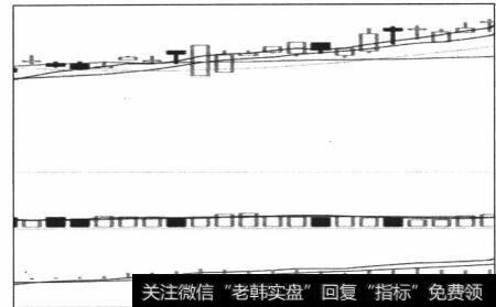 图4-50强势区间的正向小角度，是否该顺势买入，不那么明确