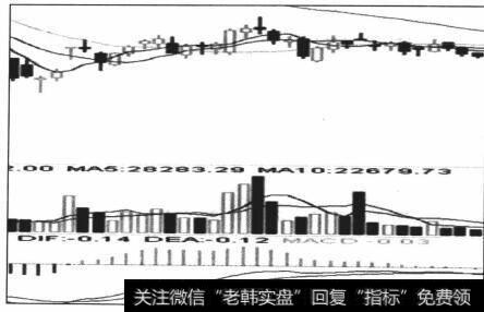 图4-52弱势区间的反向大角度，不操作