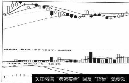 图4-53强势区间的反向大角度，不操作