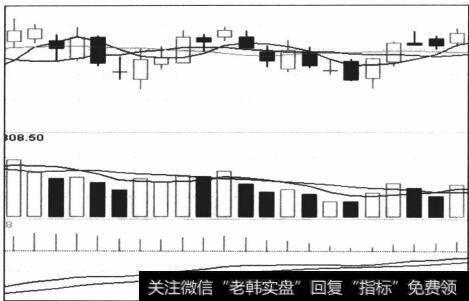 图4-54弱势区间的反向小角度