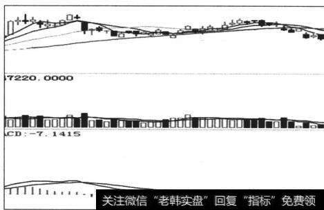 图4-55强势区间的反向小角度