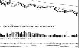 上升趋势横盘的横向运行表述