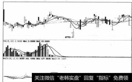 图4-56在中轴附近横盘，没有方向