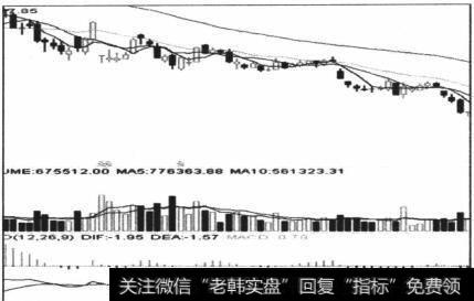 图4-58在弱势区间的横盘