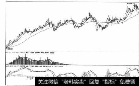 图4-60这张图的峰值拐点就不好操作