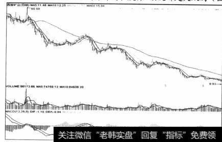 图4-71幅度仍然达不到操作的程度